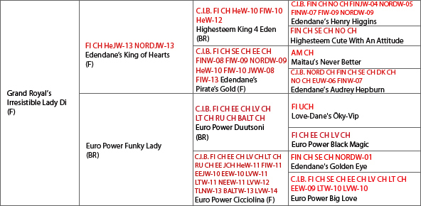 Odessa's pedigree